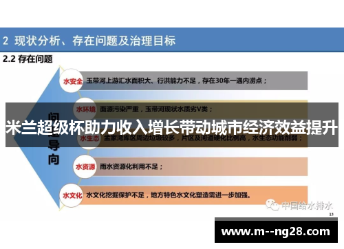 米兰超级杯助力收入增长带动城市经济效益提升