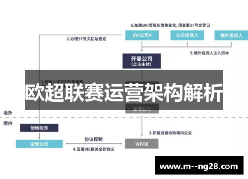 欧超联赛运营架构解析