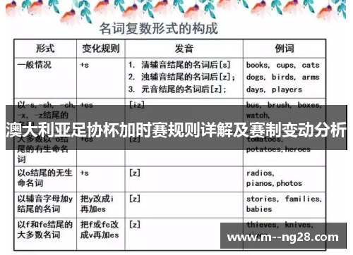 澳大利亚足协杯加时赛规则详解及赛制变动分析