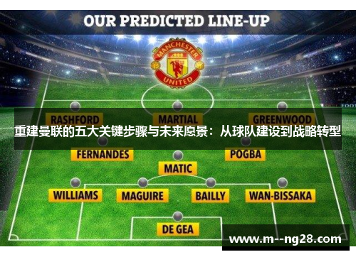 重建曼联的五大关键步骤与未来愿景：从球队建设到战略转型