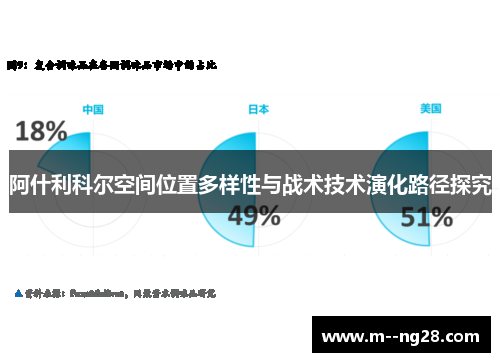 阿什利科尔空间位置多样性与战术技术演化路径探究 阿什利科尔空间位置多样性与战术技术演化路径探究