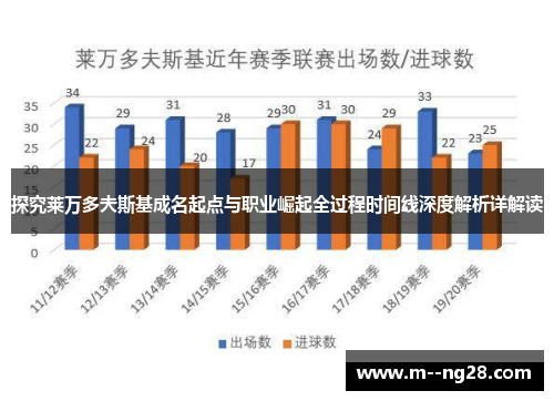 探究莱万多夫斯基成名起点与职业崛起全过程时间线深度解析详解读