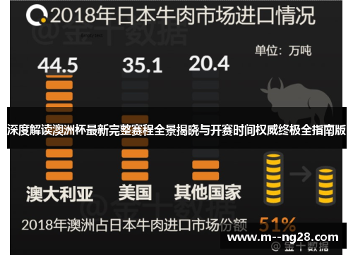 深度解读澳洲杯最新完整赛程全景揭晓与开赛时间权威终极全指南版 深度解读澳洲杯最新完整赛程全景揭晓与开赛时间权威终极全指南版