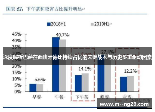 深度解析巴萨在西班牙德比持续占优的关键战术与历史多重驱动因素 深度解析巴萨在西班牙德比持续占优的关键战术与历史多重驱动因素
