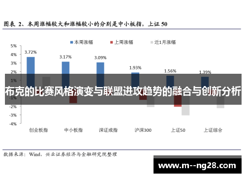 布克的比赛风格演变与联盟进攻趋势的融合与创新分析 布克的比赛风格演变与联盟进攻趋势的融合与创新分析