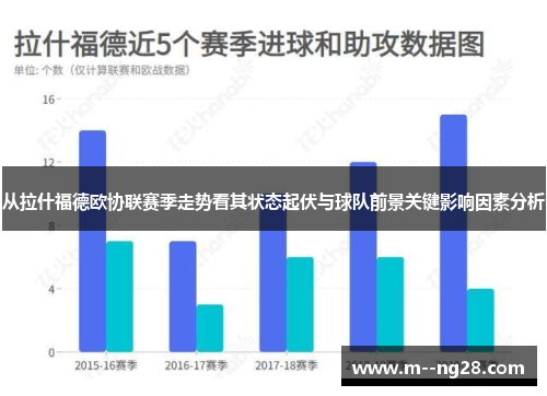 从拉什福德欧协联赛季走势看其状态起伏与球队前景关键影响因素分析
