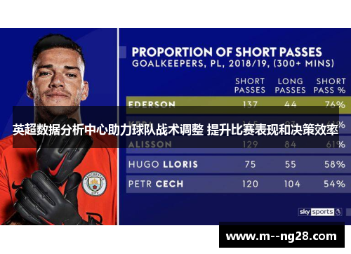 英超数据分析中心助力球队战术调整 提升比赛表现和决策效率